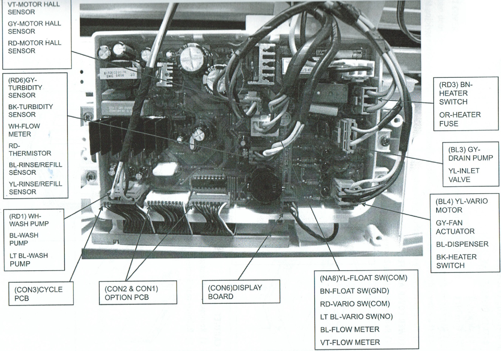 board layout