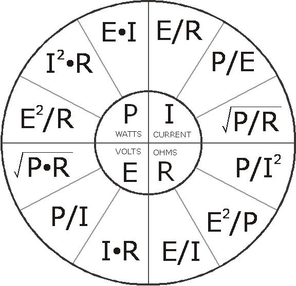 ohmslaw