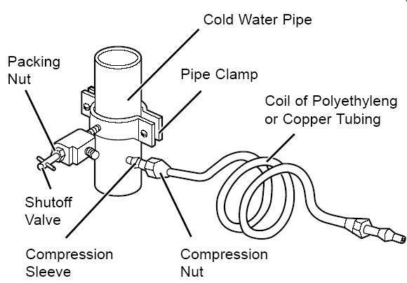 How to install Water Line for Samsung Refrigerator