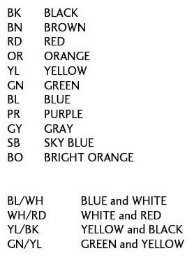 wire color code