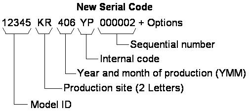 new_sn